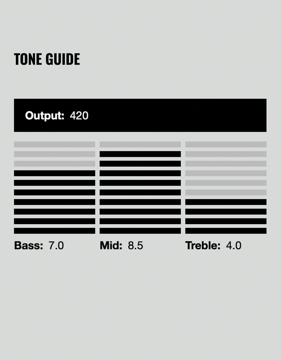 Гитарный звукосниматель DiMarzio DP270F Sonic Ecstasy, Bridge - купить в "Гитарном Клубе"