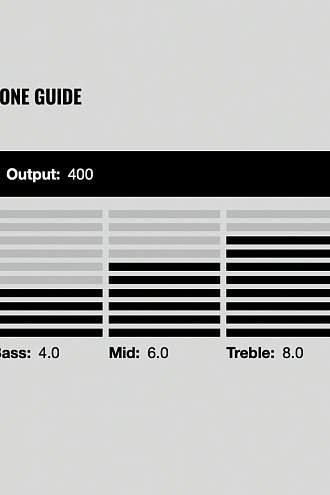 Гитарный звукосниматель DiMarzio DP104Cr Super 2 - купить в "Гитарном Клубе"